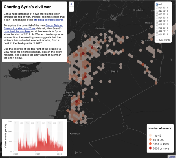 NS Charting Syria's Civil War