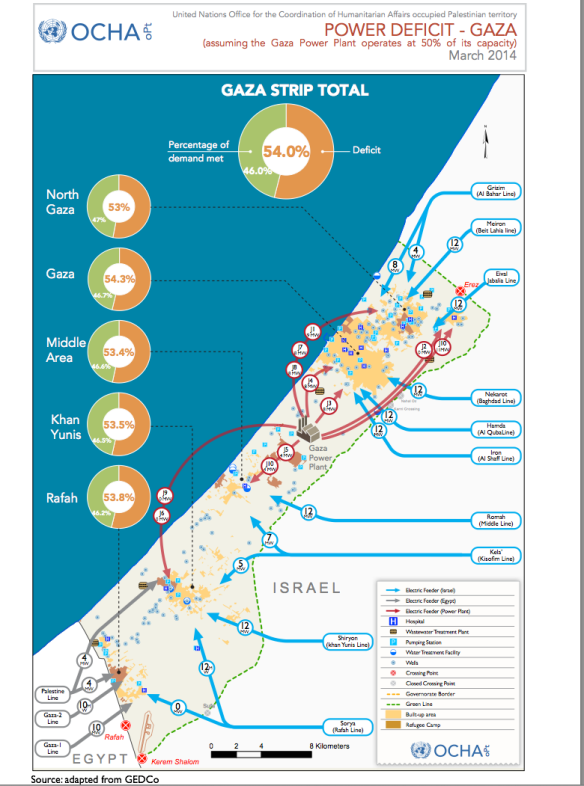 GAZA power deficit