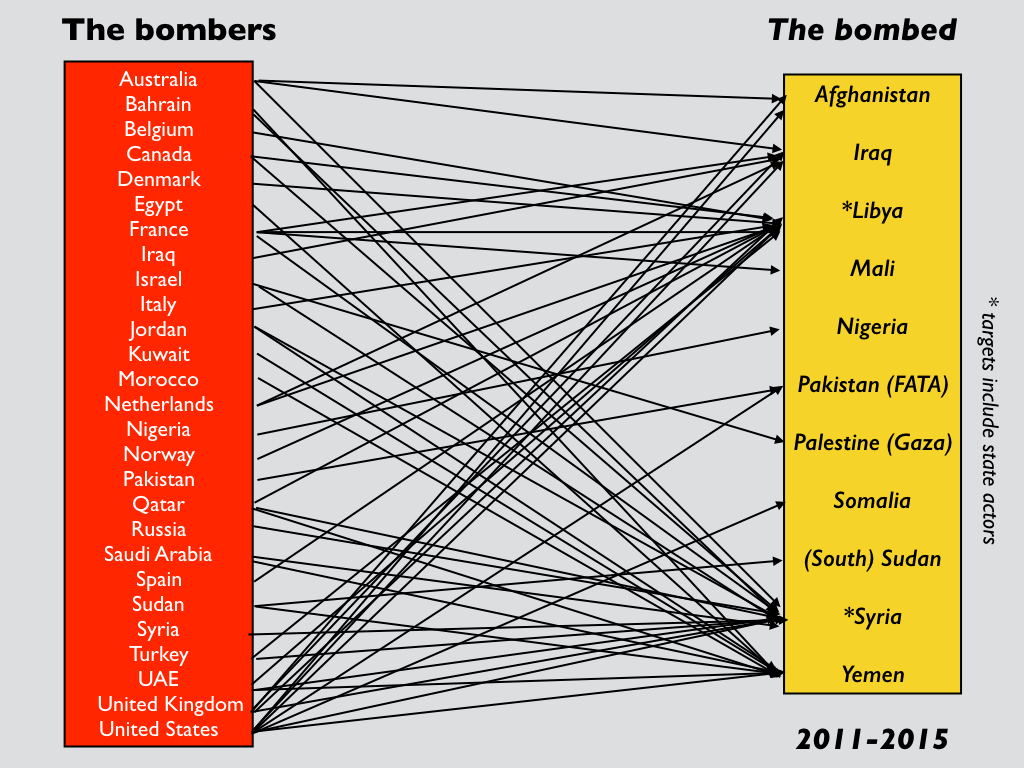 The bombers and the bombed.001